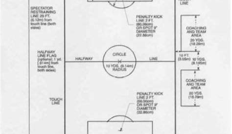 youth soccer field size chart