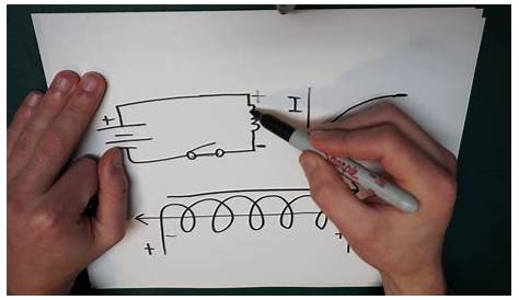 Circuit Fundamentals - Inductors in DC Circuits - YouTube