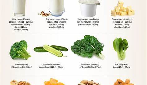 Authentic Calcium calculator | Visual.ly, , | Foods with calcium