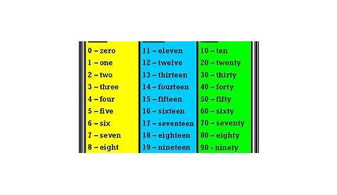word form number chart
