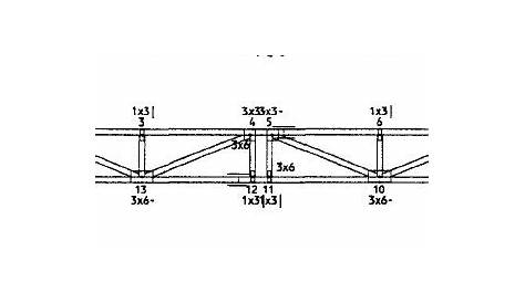 2. – Parallel chord truss design. | Download Scientific Diagram