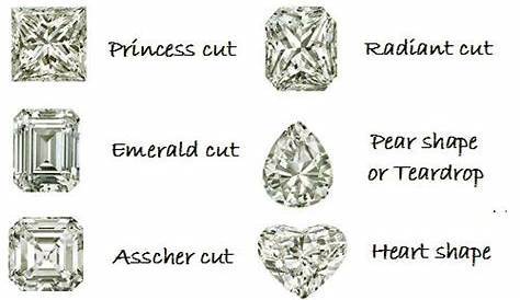 Pin by dal on research | Pinterest | Engagement, Engagement Rings and
