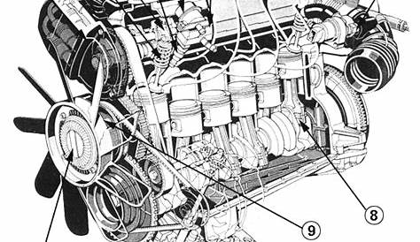 Engines - Bmw E30