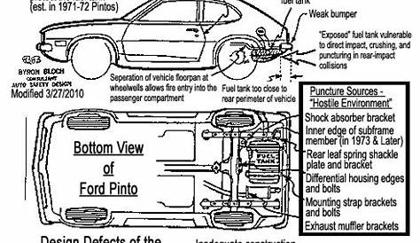 The Ford Pinto: 2. BACKGROUND