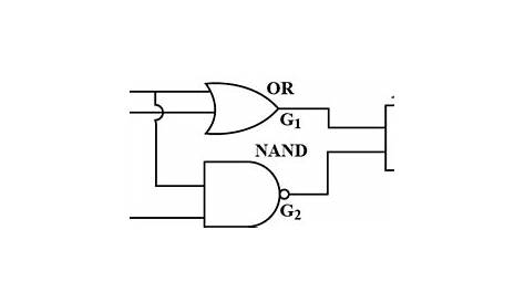 The following logic gate circuit is equivalent to:\n \n \n \n \n (A