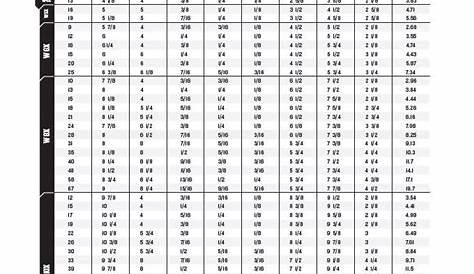 i beam dimensions chart