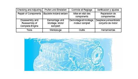 Deutz 2011 Engine Service Manual repair manual Order & Download