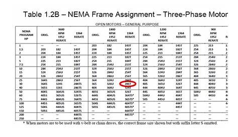 ELECTRIC MOTOR FRAME SIZE STANDARD SPECIFICATIONS