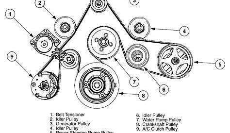 Ford Explorer Serpentine Belt Routing And Timing Belt Diagrams | My XXX