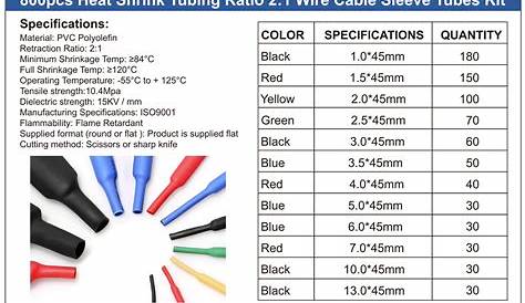 Heat Shrink Tubing Wire Cable Sleeve Electrical isolation Shrinkage