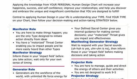 what is a human design chart