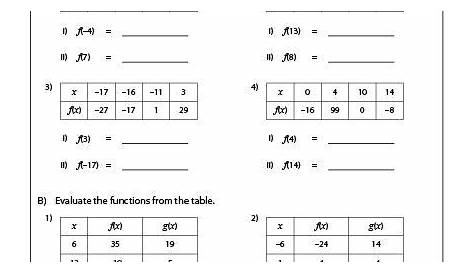 Writing Linear Equations From Tables Worksheet – kamberlawgroup