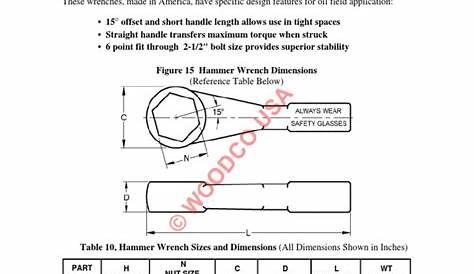 flange bolt wrench size chart