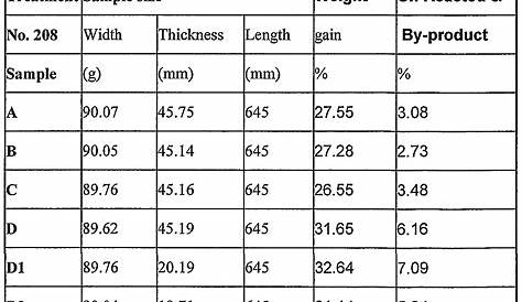 Osb Plywood Weight Chart