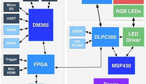 dlp projector power supply circuit diagram