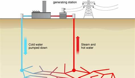 Geothermal Energy: The Overlooked Renewable - Design EngineDesign Engine