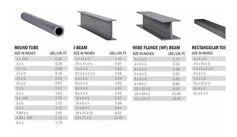 i beam chart size