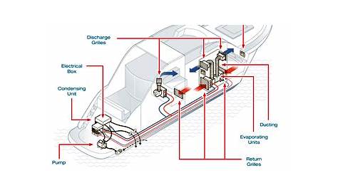 Cruisair Split-Gas Air Conditioning | Heating Systems | Tropical Marine AC