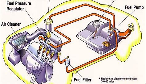 Technology: Fuel Injection System