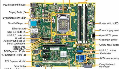 Solved: Image of motherboard - HP Support Community - 6676489