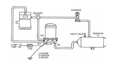 bendix air system schematic
