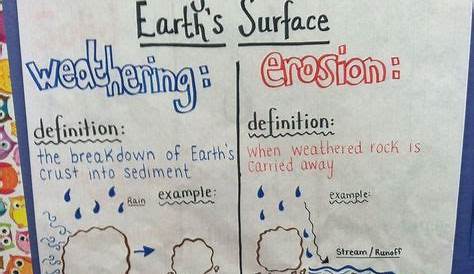 weathering and erosion anchor chart