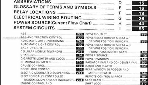 2004 Lexus Es330 Radio Wiring Diagram