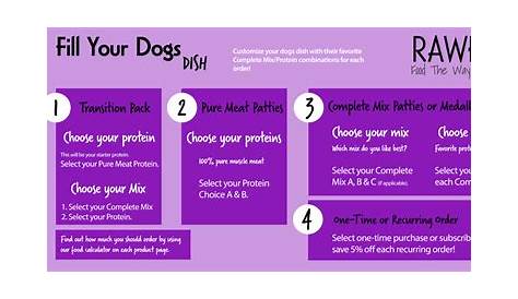 raw feeding chart for dogs