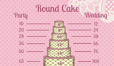 wedding cake chart servings