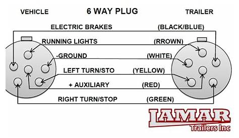 Trailer Wiring Diagrams Information Inside 6 Way Plug Diagram with