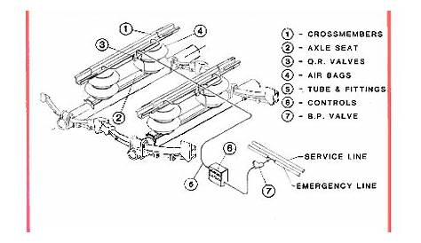 Add On Air Ride | Trailer Suspension Systems by Smooth-Ride Load Air