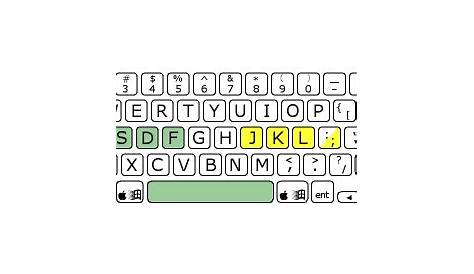 Keyboarding - PSD Resources