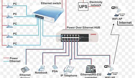 power over ethernet circuit diagram