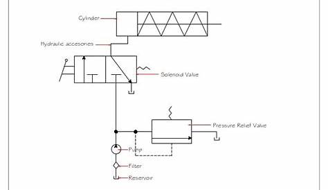 hydraulic circuit diagram for single acting cylinder