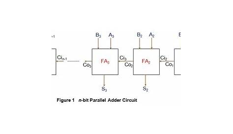 Parallel Adder | Electrical4U