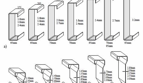 Light Gauge Metal Stud Size Chart | Decoratingspecial.com