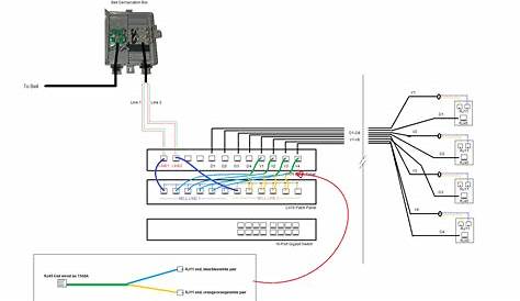 Patch Panel Wiring Diagram