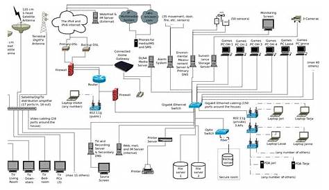 ethernet cable wiring diagram guide