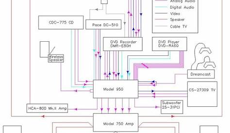 home theatre system wiring diagram