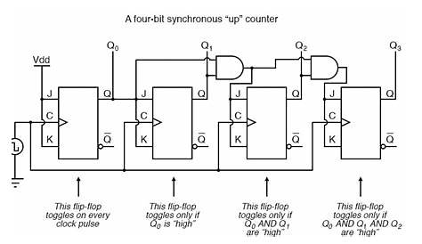 2 Bit Synchronous Counter Circuit Diagram