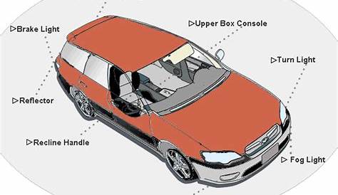 car parts diagram exterior