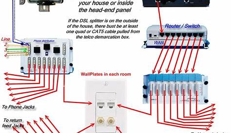 home ethernet wiring service