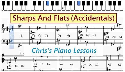 Guide To Sharps And Flats In Treble And Bass Clefs - Piano Notes Chart