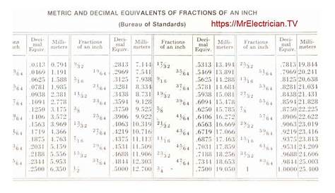 inches into decimal chart