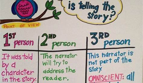 Point of View, anchor chart, third grade, common core, reading | Anchor
