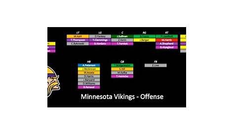 2015 Depth Charts Update: Minnesota Vikings | PFF News & Analysis | PFF