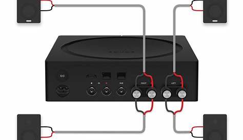 Sonos Speaker Wiring Diagram - Wiring Diagram