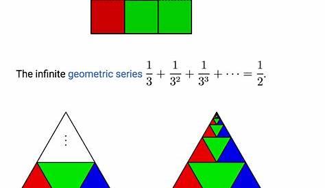 Explanation for visual representation of geometric series - Mathematics
