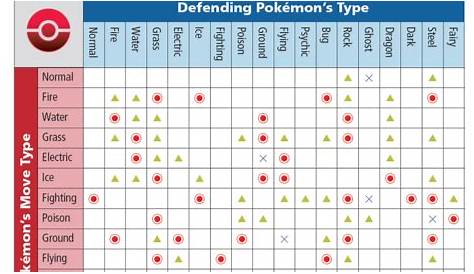Best Pokemon Go Tips - Pokemon GO Wiki Guide - IGN | Pokemon type chart