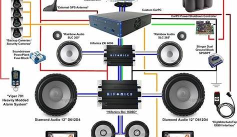 Car Audio Wiring Diagrams | 1 amplifier, 2 amplifiers, 3 amplifiers in 2021 | Car audio